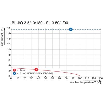 Bli/o 3.5/30lr Sn Bk Bx Set  1136860000