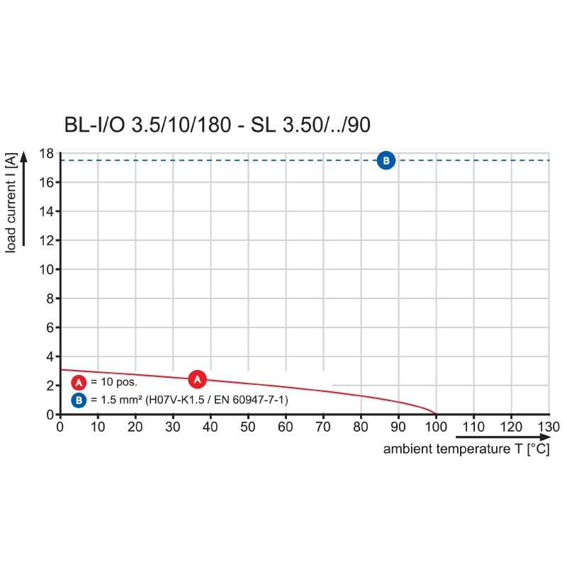 [2. El] Bli/o 3.5/30lr Sn Bk Bx Set 1136860000 - 2. El Otomasyon Aksesuarı